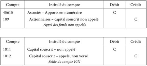 capital 7 lettres|Apporta du capital en 7 lettres .